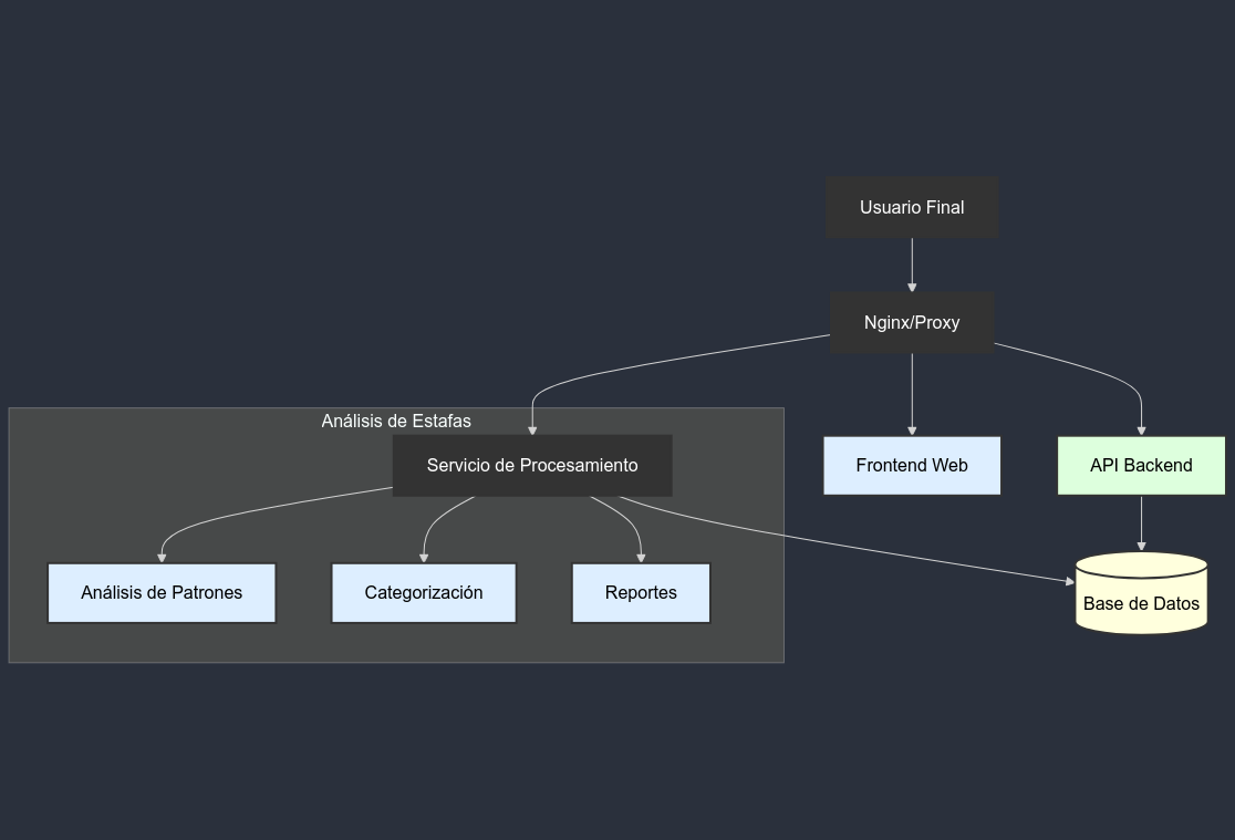 FaSDB Diagrama